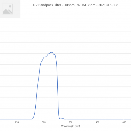 UV Bandpass Filter - 308nm FWHM 38nm - 2021OFS-308