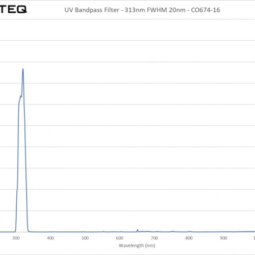 UV Bandpass Filter - 313nm FWHM 20nm - CO674-16