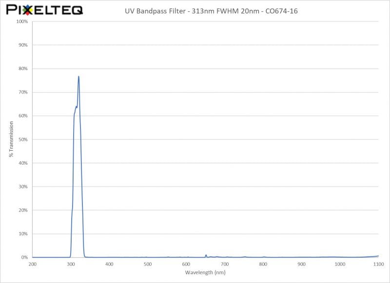 UV Bandpass Filter - 313nm FWHM 20nm - CO674-16