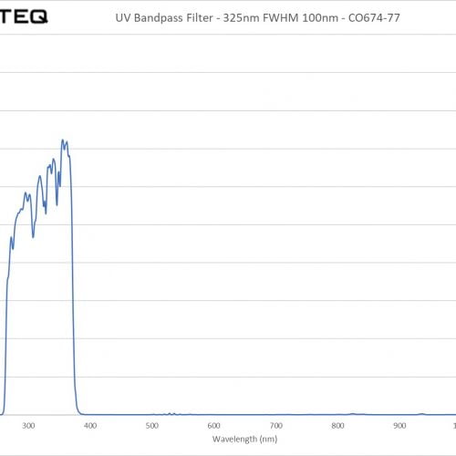 UV Bandpass Filter - 325nm FWHM 100nm - CO674-77