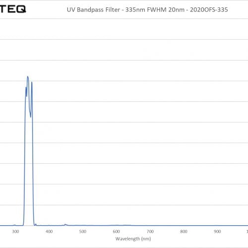 UV Bandpass Filter - 335nm FWHM 20nm - 2020OFS-335