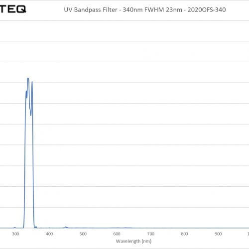 UV Bandpass Filter - 340nm FWHM 23nm - 2020OFS-340