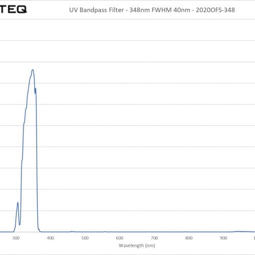 UV Bandpass Filter - 348nm FWHM 40nm - 2020OFS-348
