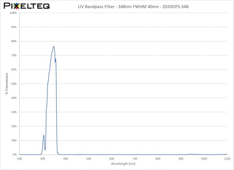 UV Bandpass Filter - 348nm FWHM 40nm - 2020OFS-348