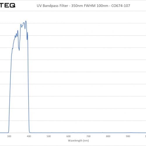 UV Bandpass Filter - 350nm FWHM 100nm - CO674-107