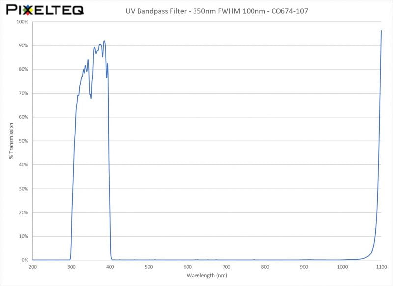 UV Bandpass Filter - 350nm FWHM 100nm - CO674-107