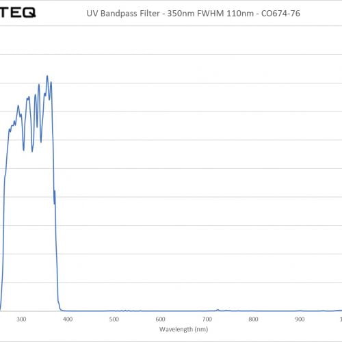 UV Bandpass Filter - 350nm FWHM 110nm - CO674-76