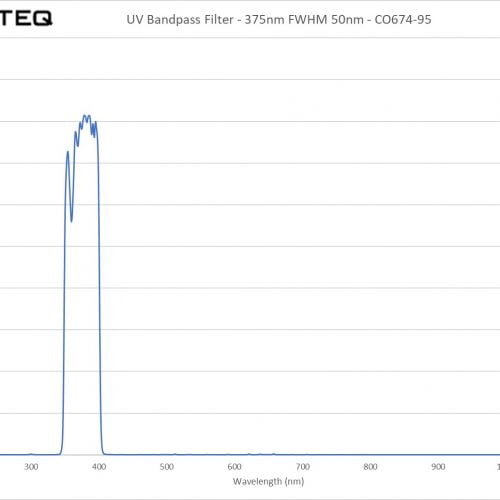 UV Bandpass Filter - 375nm FWHM 50nm - CO674-95