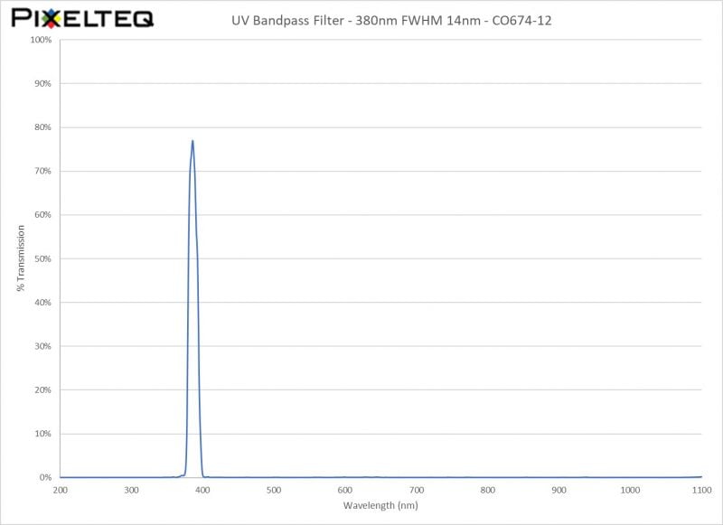 UV Bandpass Filter - 380nm FWHM 14nm - CO674-12