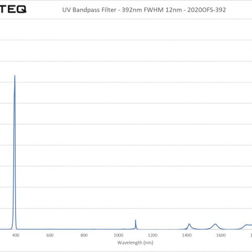 UV Bandpass Filter - 392nm FWHM 12nm - 2020OFS-392