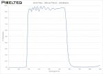 UV-IR Filter - 385nm-776nm - 102385614