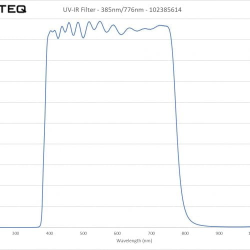 UV-IR Filter - 385nm-776nm - 102385614
