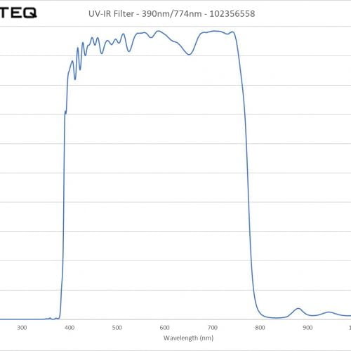 UV-IR Filter - 390nm-774nm - 102356558