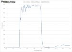 UV-IR Filter - 394nm-700nm - 2020OFS-394