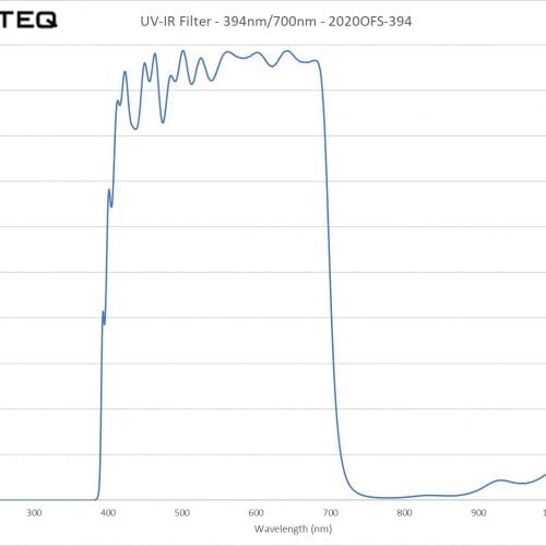 UV-IR Filter - 394nm-700nm - 2020OFS-394