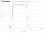 UV-IR Filter - 394nm-733nm - 102308434