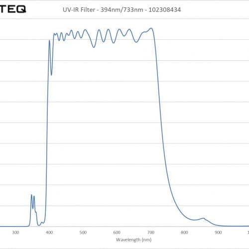 UV-IR Filter - 394nm-733nm - 102308434