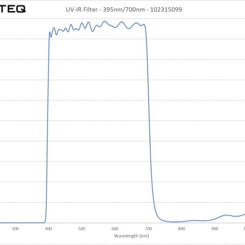 UV-IR Filter - 395nm-700nm - 102315099