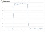 UV-IR Filter - 422nm-746nm - 102252415