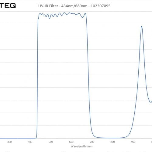 UV-IR Filter - 434nm-680nm - 102307095