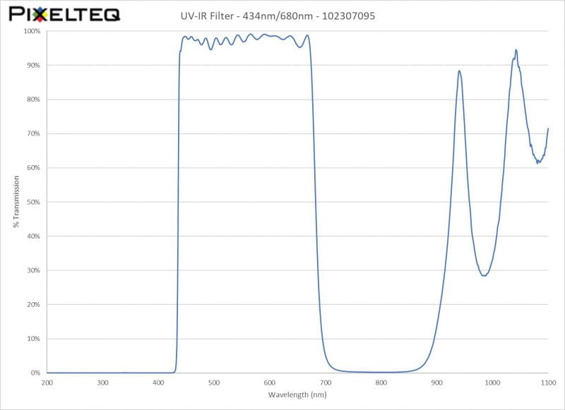 UV-IR Filter - 434nm-680nm - 102307095