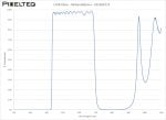 UV-IR Filter - 434nm-695nm - 102304773