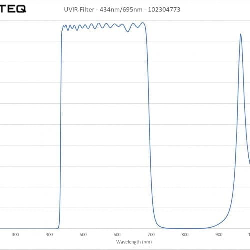 UV-IR Filter - 434nm-695nm - 102304773