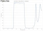 UV-IR Filter - 440nm-695nm - 102308435