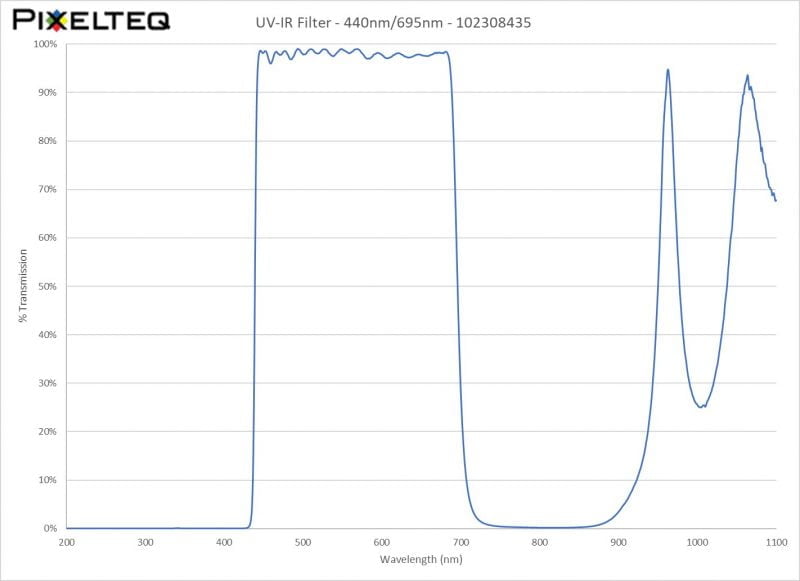 UV-IR Filter - 440nm-695nm - 102308435