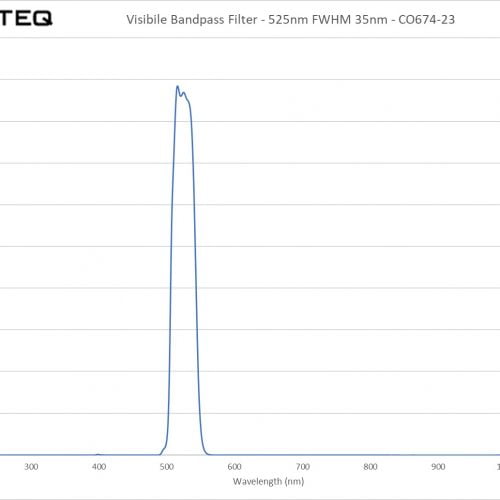 Visibile Bandpass Filter - 525nm FWHM 35nm - CO674-23