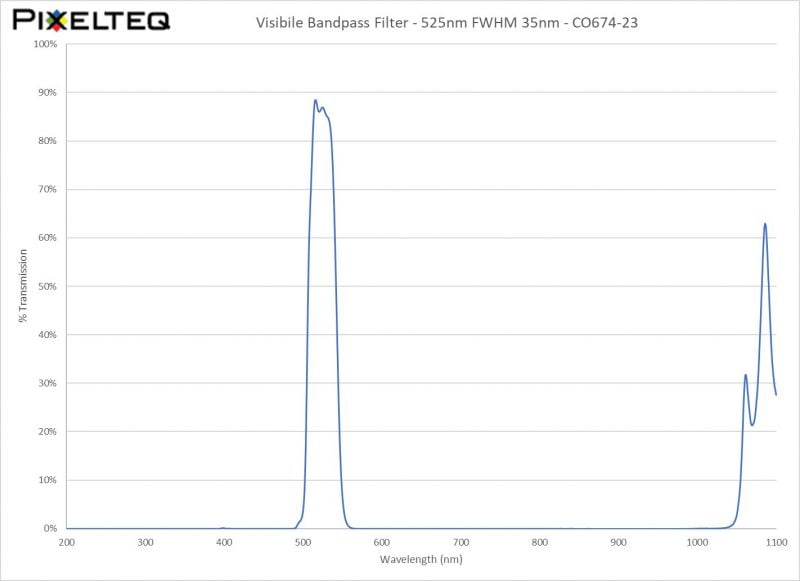 Visibile Bandpass Filter - 525nm FWHM 35nm - CO674-23