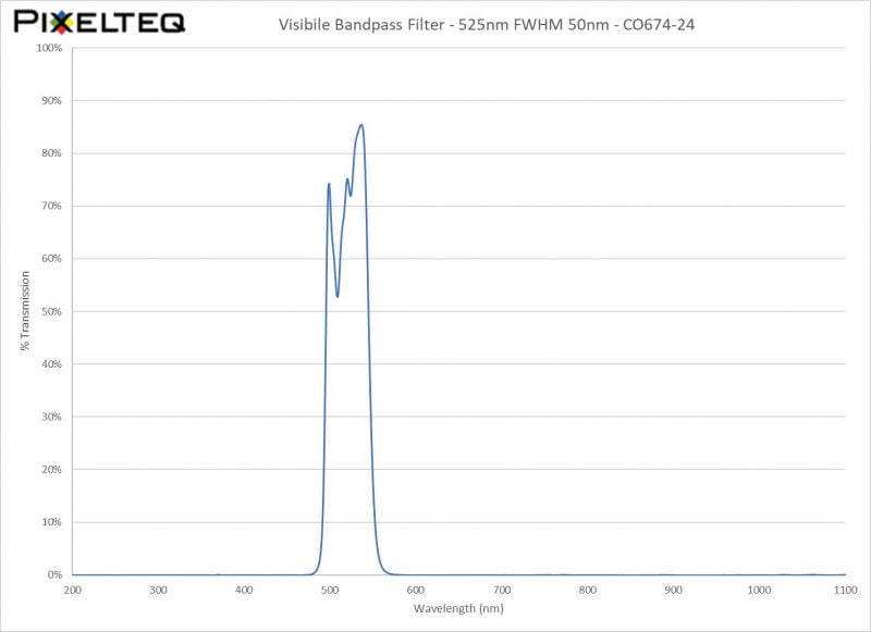 Visibile Bandpass Filter - 525nm FWHM 50nm - CO674-24