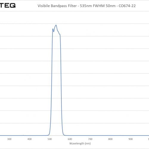 Visibile Bandpass Filter - 535nm FWHM 50nm - CO674-22