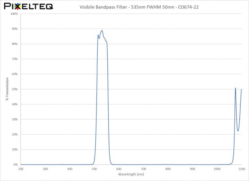 Visibile Bandpass Filter - 535nm FWHM 50nm - CO674-22