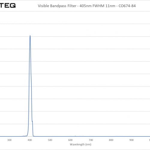 Visible Bandpass Filter - 405nm FWHM 11nm - CO674-84