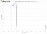 Visible Bandpass Filter - 420nm FWHM 100nm - CO674-29