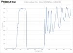 Visible Bandpass Filter - 420nm FWHM 120nm - 428FSH-001