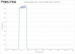 Visible Bandpass Filter - 425nm FWHM 100nm - CO674-30