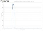 Visible Bandpass Filter - 425nm FWHM 50nm - CO674-49