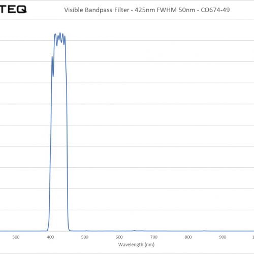 Visible Bandpass Filter - 425nm FWHM 50nm - CO674-49