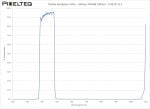 Visible Bandpass Filter - 430nm FWHM 100nm - CO674-111