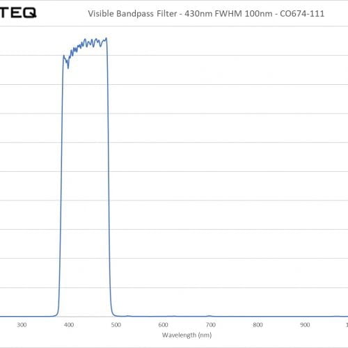 Visible Bandpass Filter - 430nm FWHM 100nm - CO674-111