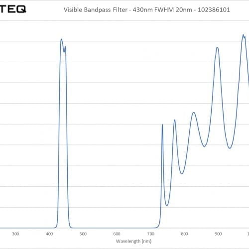 Visible Bandpass Filter - 430nm FWHM 20nm - 102386101