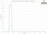 Visible Bandpass Filter - 435nm FWHM 50nm - 2020OFS-435