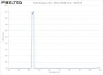 Visible Bandpass Filter - 440nm FWHM 25nm - CO674-70