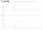 Visible Bandpass Filter - 460nm FWHM 20nm - 2020OFS-460