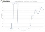Visible Bandpass Filter - 460nm FWHM 95nm - 102131584