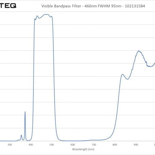 Visible Bandpass Filter - 460nm FWHM 95nm - 102131584