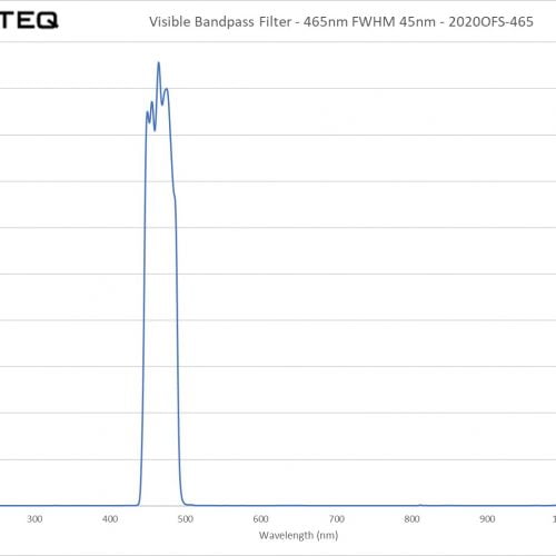 Visible Bandpass Filter - 465nm FWHM 45nm - 2020OFS-465