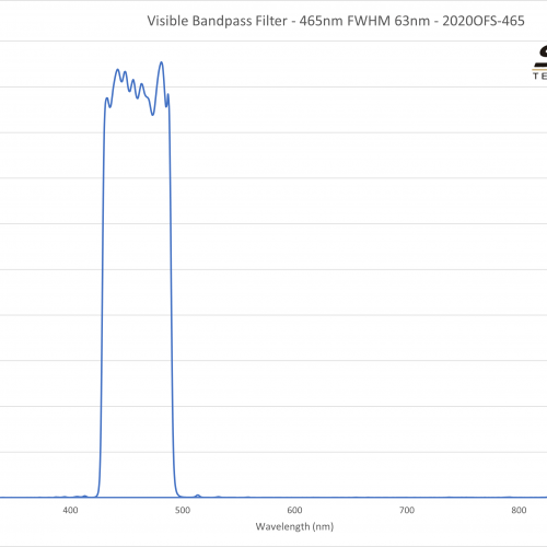 Visible Bandpass Filter - 465nm FWHM 63nm - 2020OFS-465